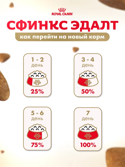 Сухой корм Royal canin Кошек Sphynx для собак, взрослые, 0,8 кг, фото 8