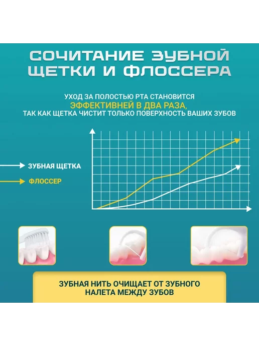 Flossi Флоссеры с зубочисткой в диспенсере для зубов 88 шт, 88 шт, фото 7