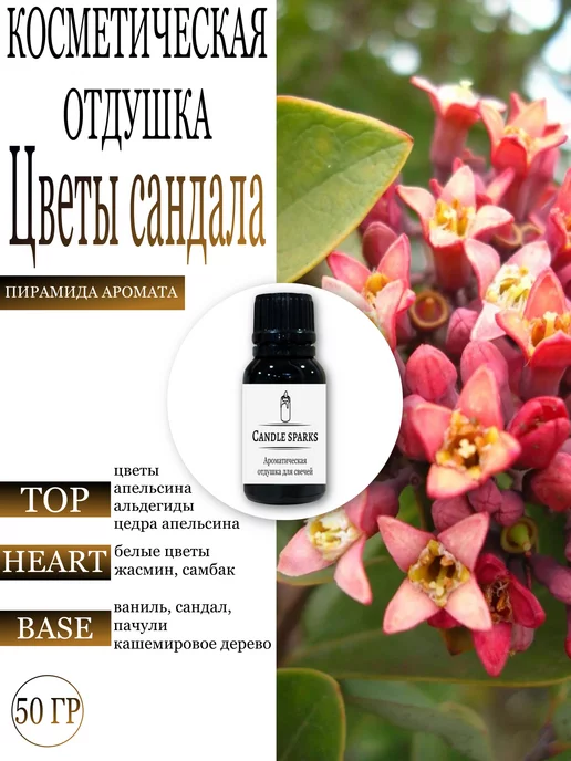 Candle Sparks Отдушка для свечей и мыла, 50 мл