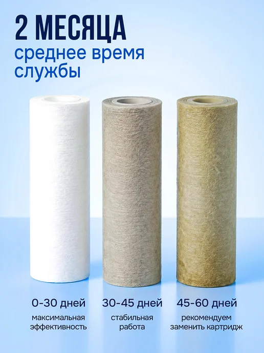 SIYOOMA Фильтр для воды и душа, сменные картриджи, вариант, фото 8