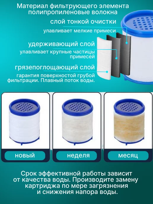 Cool aqua Фильтр для воды на кран, синий, фото 2