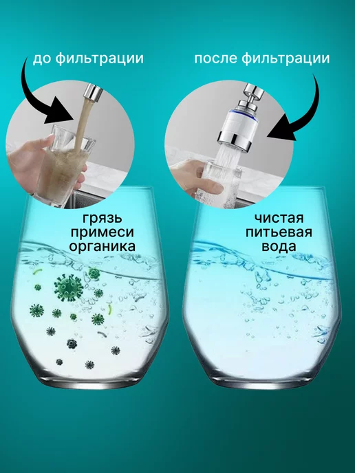 Cool aqua Фильтр для воды на кран, синий, фото 3
