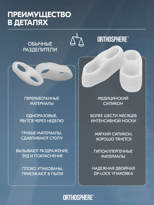 ORTHOSPHERE Ортопедический разделитель для мизинца, белый, фото 4
