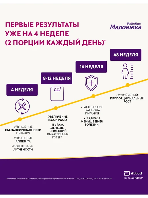 PEDIASURE Детское питание Малоежка 1-10 лет, банан 200 мл*6, 200 мл, фото 4