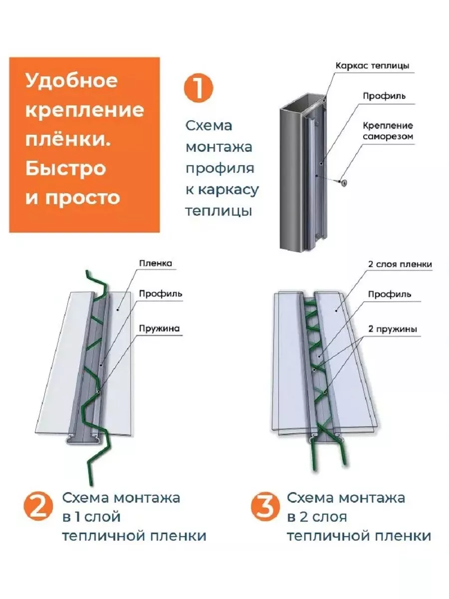 Схема утепления теплиц с помощью Пеноплэкса