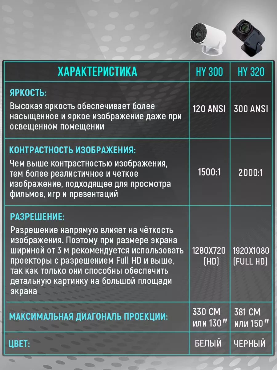 Проектор для фильмов с телефона портативный HY320 Inside Market 218033739  купить за 9 681 ₽ в интернет-магазине Wildberries