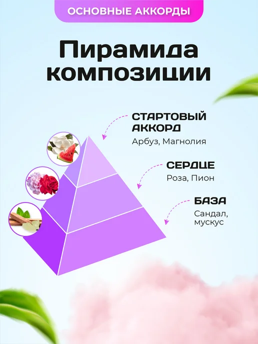 Феечка Парфюмерии Духи Императрица 3, 23 мл, фото 4