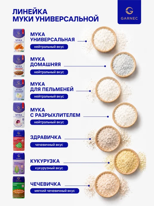 Garnec Мука универсальная Чечевичка без глютена 2х450 г, 2x450, 450 г, фото 3