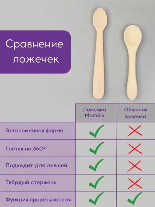 MamSi Ложки для кормления для прикорма для малышей 2 шт, 2 шт, фото 3
