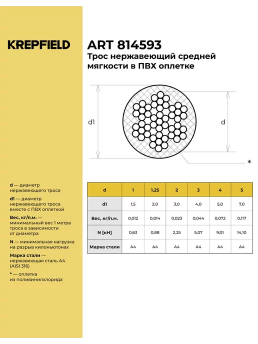 KREPFIELD Трос нержавеющий 1,25 2,0мм средней мягкости в ПВХ оплетке, серый, фото 2