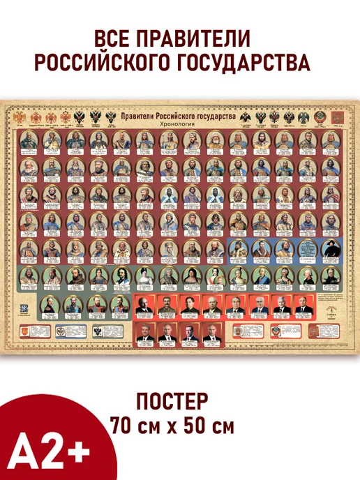 DaDuNya Плакат А2+ Правители Российского государства 862-2025гг, желтый