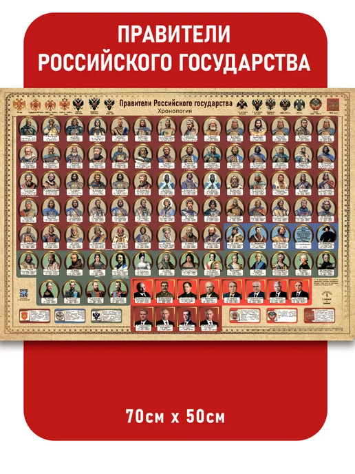 DaDuNya Плакат А2+ Правители Российского государства 862-2025гг, желтый, фото 3