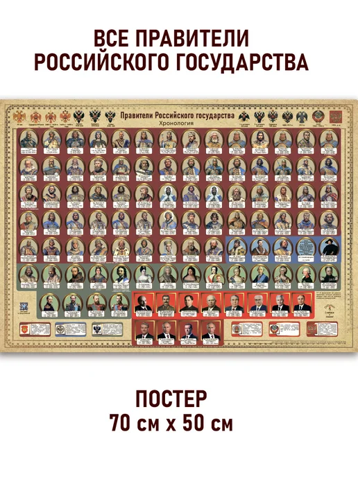 DaDuNya Плакат А2+ Правители Российского государства 862-2025гг, желтый, фото 7