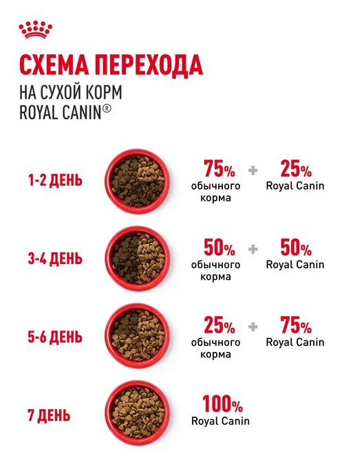 Сухой корм Royal canin Малых для собак, взрослые, мелкие, пожилые, 4 кг, фото 7
