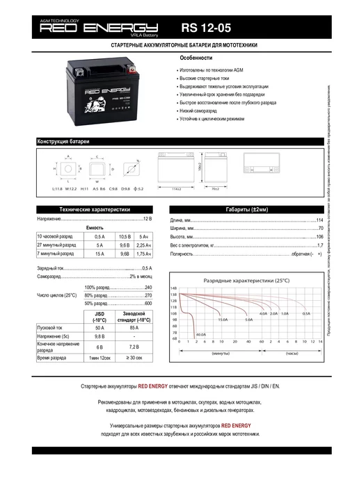RED ENERGY Аккумулятор для мотоцикла стартерный 12 В 5 Ач RS 1205, красный, фото 3