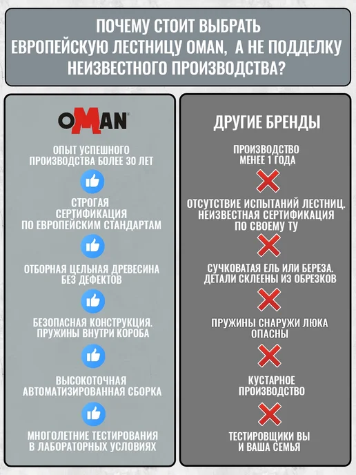 OMAN 60х120х280 METAL T3 лестница чердачная с люком, 70x120x280, фото 8