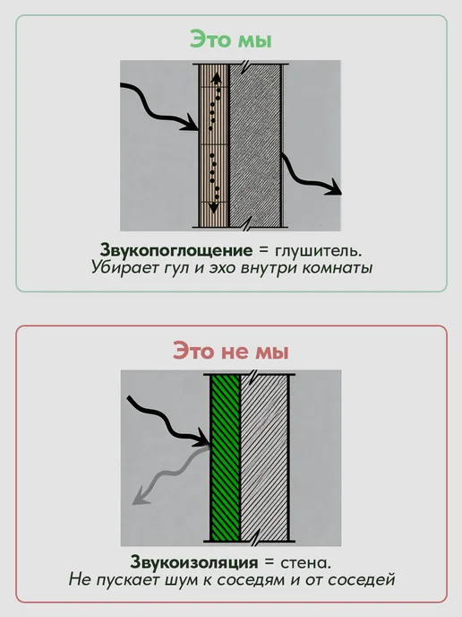 UG HOME Акустические панели самоклеящиеся на стену, вариант, фото 6