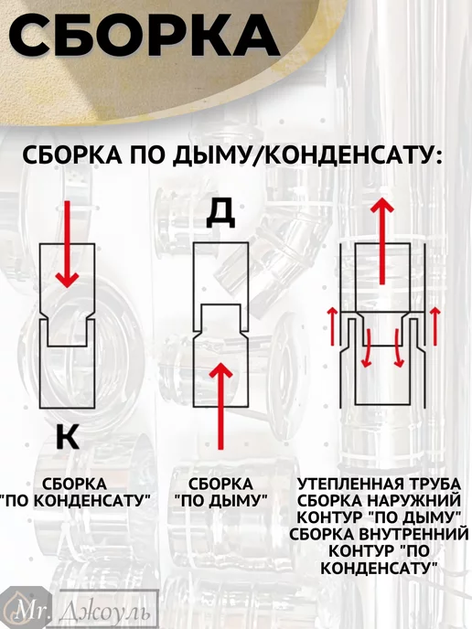 AISI 430 Колено одностенное для дымохода 90 (87) градусов D 150 нерж, вариант, фото 5