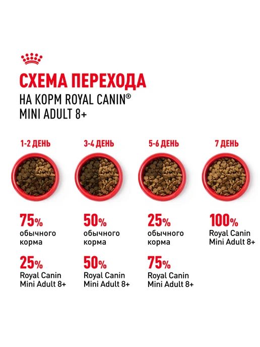 Сухой корм Royal canin для собак, взрослые, мелкие, пожилые, 4 кг, фото 8