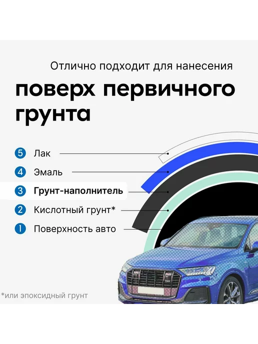 KUDO 1K грунт наполнитель акриловый грунтовка, черный, фото 7