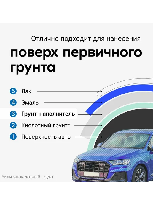 KUDO 1K грунт-наполнитель акриловый грунтовка, серый, фото 7