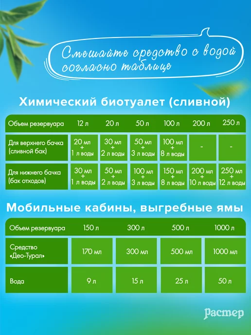 Санитека Жидкость для биотуалетов и выгребных ям Део-турал 5 литров, 5 л, фото 3
