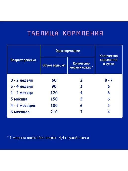 Nutrilak Смесь детская молочная Нутрилак 1, с 0-6 мес, 600г, 2шт, 600 г, фото 6