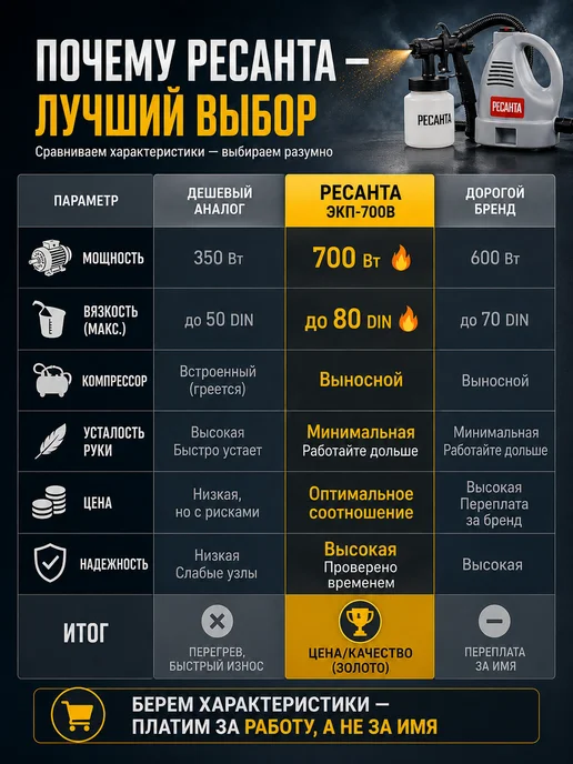 Краскопульт электрический для покраски дома ЭКП-700В — фото 4