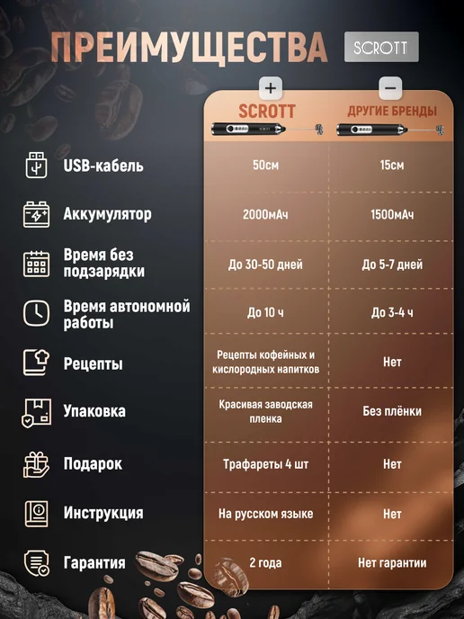 SCROTT Капучинатор электрический ручной вспениватель для молока, черный, фото 4